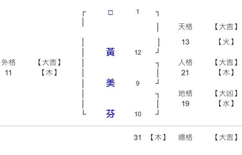 命名筆劃|劍靈命理網